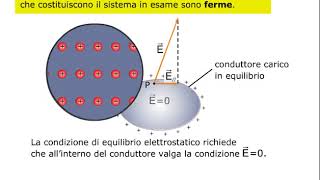 il campo elettrico e il potenziale di un conduttore [upl. by Jdavie448]