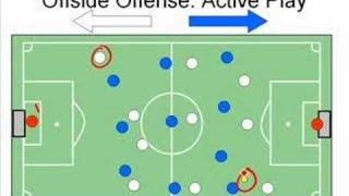 Soccer Offside Rule Explained [upl. by Sergent]