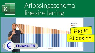 Aflossingsschema lineaire lening [upl. by Gittle]