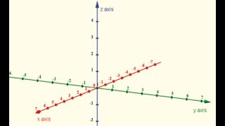 Find vector parametric and symmetric equations [upl. by Haroppiz]