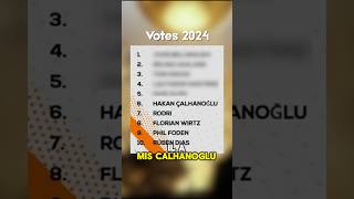 Les PIRES votes pour le Ballon d’Or 2024 😭 [upl. by Tirza]