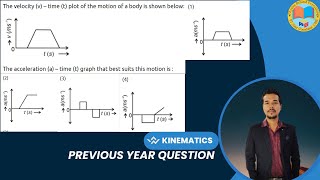 The velocity v  time t plot of the motion of a body is shown below  The acceleration a time [upl. by Hepsibah]