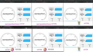 Traefik vs Nginx Proxy Manager amp HTTP vs HTTPS [upl. by Petit10]