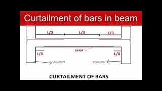 Curtailment of Bars in Beam [upl. by Marie-Ann]