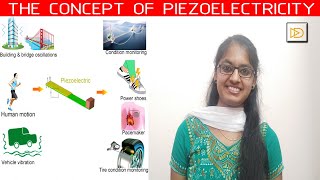 Piezoelectricity  Future of Energy  2020 in Tamil  Different angle [upl. by Ciapha]