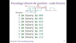 Transformers Partie II  Décodeur Position Embedding et conclusion [upl. by Tereb]