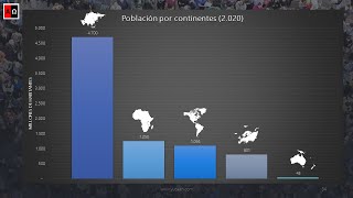 Población mundial Evolución histórica y tendencias futuras [upl. by Nylitsirk]