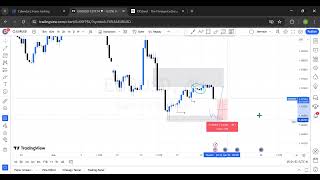 EURUSD intraday entry [upl. by Etana]