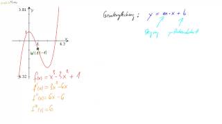 13 Bestimmung einer Wendetangente [upl. by Retniw668]