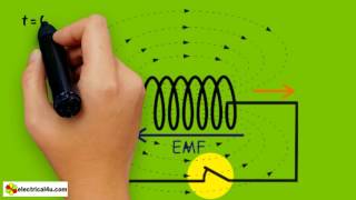 Self Inductance What is it Worked Example [upl. by Cykana]