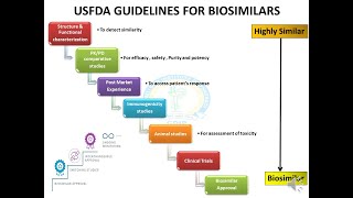 Biosimilars [upl. by Nobe84]