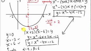 How to find the equation of curve Quadratic Chapter [upl. by Wernher]