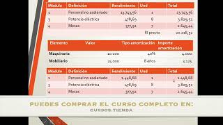 Autónomos  Estimación objetiva [upl. by Nonnaihr230]