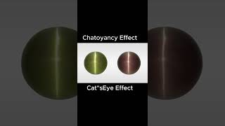 L 2  වයිරෝඩියක නූල හැදෙන්නේ කෙසේද  How Chatoyancy Catseye Effect Creates in a Gemstone [upl. by Aislehc]