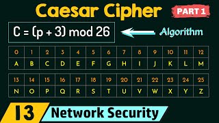 Caesar Cipher Part 1 [upl. by Alston]