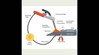 teknikmesinunsada teknikmesintypeofweldingwelding jenisjenispengelasanpengelasan [upl. by Joselyn]