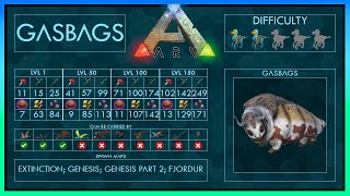 Gasbags easy Tame  Abilities  Full Guide  Trap  Ark [upl. by Bradford]