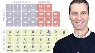 Experto en pronunciación enseña la tabla fonética Aprende todos los sonidos de la lengua inglesa [upl. by Juta]