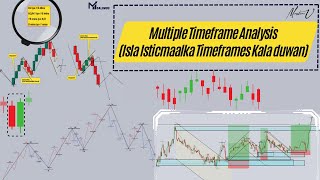 Multiple Time Frame Analysis Is dhex galinta Timeframes Kala duwan [upl. by Anaimad]