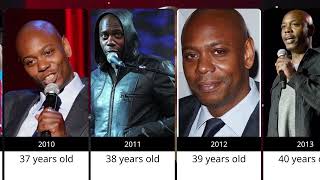 Dave Chappelle Transformation from 1995 to 2023 [upl. by Ahselet174]