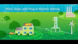 What Is the Smart Grid [upl. by Nwahc695]