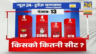 News24 Todays Chanakya Exit Pol Punjab Telangana Andhra Pradesh में कौन मरेगा बाज़ी [upl. by Edbert82]