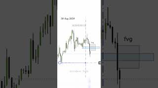 High Probability Trading Setup shorts short trading forex crypto viral [upl. by Nnylirak257]