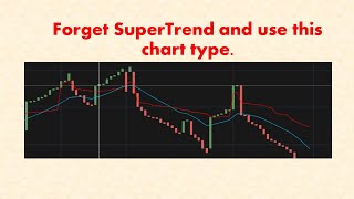 Line Break Charts Trading  Master the Trend [upl. by Langston]