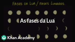 As fases da Lua [upl. by Housum596]