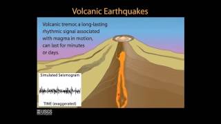 Volcanic Monitoring Animations 3 Earthquakes [upl. by Corney]