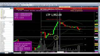 100Accurate buy sell signal software Best mcx trading signal Auto buy sell signal software india [upl. by Kalfas]