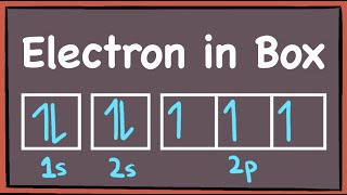 How to draw Electroninbox diagrams Electronic Configurations GCE A Level Chemistry [upl. by Taite]