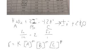 Calculate Rate Laws from Experimental Data [upl. by Anniahs128]