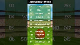 T20 amp ODI Team Rankings 2024  Latest ICC Rankings Revealed [upl. by Anna]