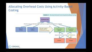 Managerial Accounting Chapter 5 [upl. by Nyrroc]