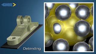 Debinding and Sintering in Metal Injection Moulding [upl. by Georgine]