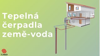 Tepelné čerpadlo země voda [upl. by Alphonsine541]