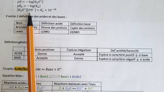 Je lis ma fiche sur les acidesbases  Résumé des formules et définitions importantes  Chimie Bac1 [upl. by Iel]