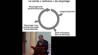 Le vrai cercle vertueux du recyclage [upl. by Zuliram]