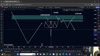 Descubre el Secreto de la Estrategia detrading que Nadie te Dijo parte 1 [upl. by Vance]