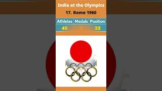 Indias Olympic Journey From 1896 to 2024  Athletes Medals amp Rankings  olympics [upl. by Ardnahsal]