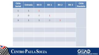 El Aplicada  Módulo II  Agenda 11  Registradores de Deslocamento [upl. by Adnawal]