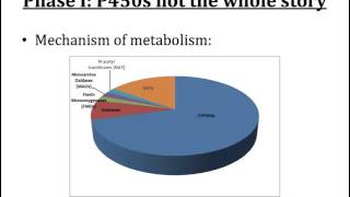 Pharmacology Phase 1 Metabolism NonP450 oxidation Reduction and hydrolysis [upl. by Dennis469]