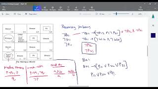 Artificial Intelligence  Reasoning Patterns in Propositional Logic [upl. by Angelle]