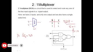 Multiplexer in DLD 21 Multiplexer 41 Multiplexer  81 Multiplexer161 Multiplexer Multiplexer [upl. by Lesly]