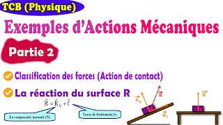 TC Physique Exemples dactions mécaniques part 2 Classification des forces Reaction du Surface [upl. by Mirth]