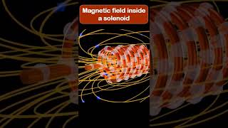 Solenoid magnetic field 12thphysics animation shorts 3danimation solenoid magneticfieldlines [upl. by Vitalis]