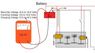 Automotive Engineering Crash Course Part  4  Car Electrics [upl. by Lanford671]