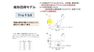 線形回帰1 最小二乗法の説明、EZRで線形回帰を行う [upl. by Terrye123]