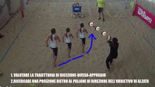 INGRESSO IN ALZATA nel Beach Volley di Paolo Ficosecco BVS BeachVolleySchool Ancona [upl. by Bunns667]